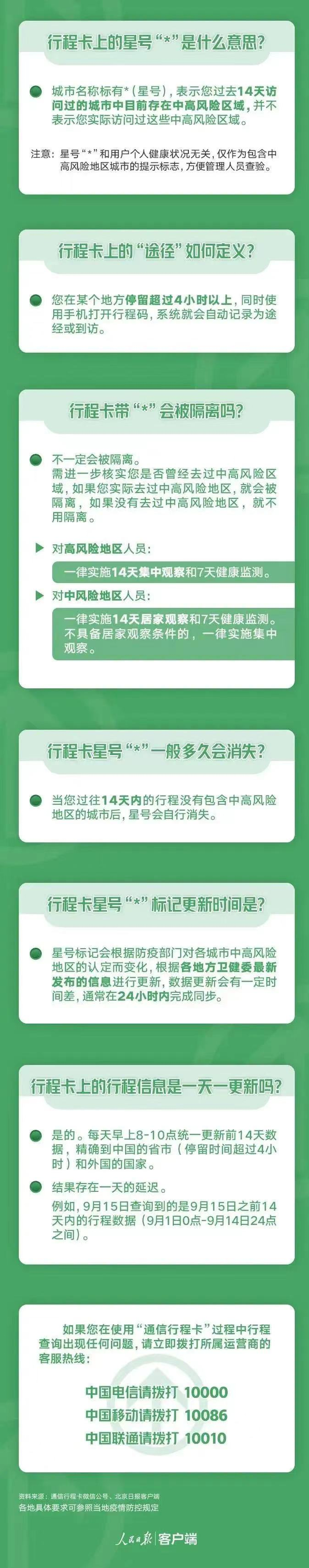 上海疫情，上海疫情封控了几个月（行程卡想提前“摘星”）