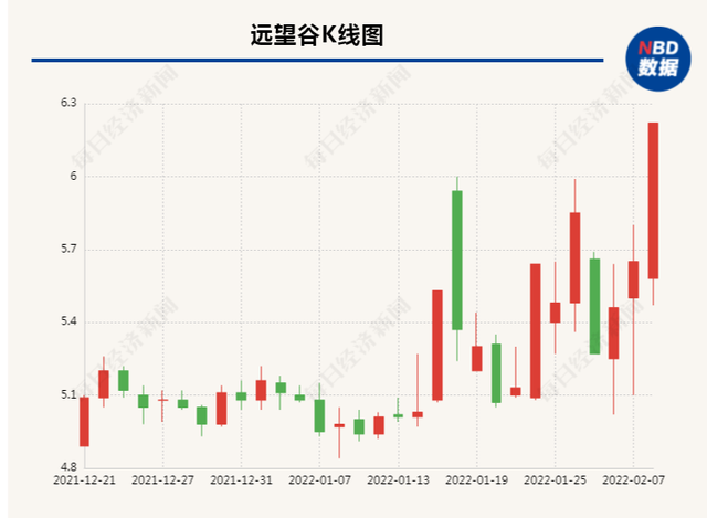 远望谷股票（去年预亏超6000万的远望谷今日“意外”涨停）