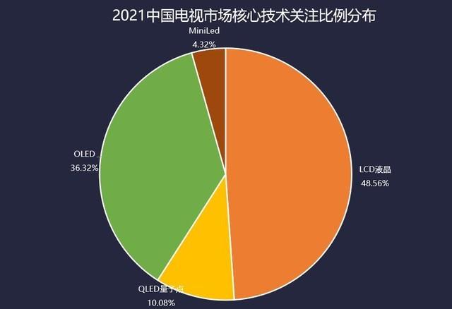 oled电视机推荐2022（2022年最新热门OLED电视Top10报价）