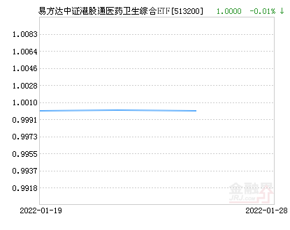 易方达医药网（易方达中证港股通医药卫生综合ETF净值下跌2）