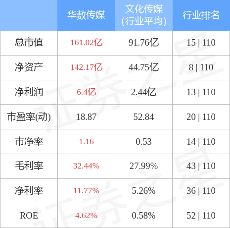 000156股票（0001562月9日10点40分封涨停板）