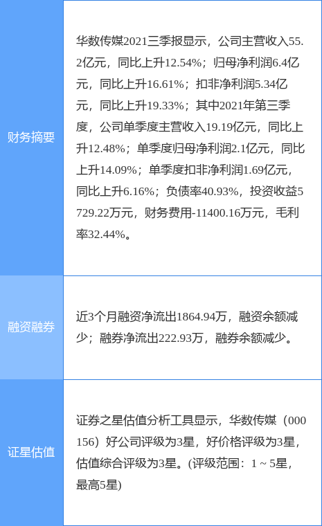 000156股票（0001562月9日10点40分封涨停板）