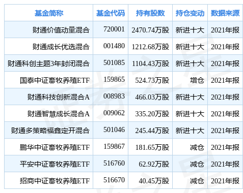 股票天邦股份（基金财通价值动量混合重仓该股）