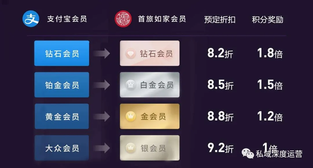 腾讯vip怎么和别人共用，腾讯vip续费怎么取消（如何打造让用户“上瘾”的会员体系）