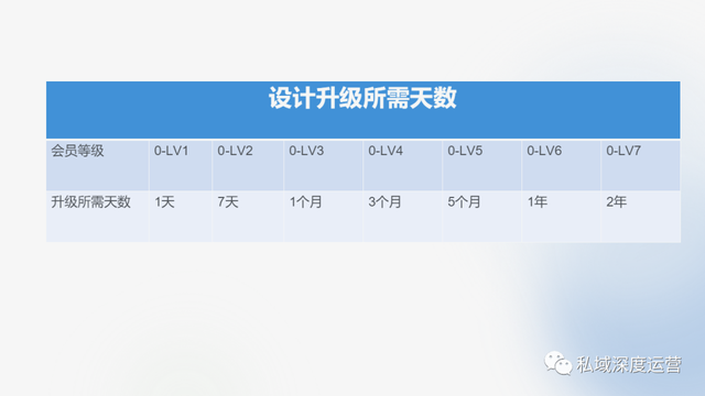腾讯vip怎么和别人共用，腾讯vip续费怎么取消（如何打造让用户“上瘾”的会员体系）