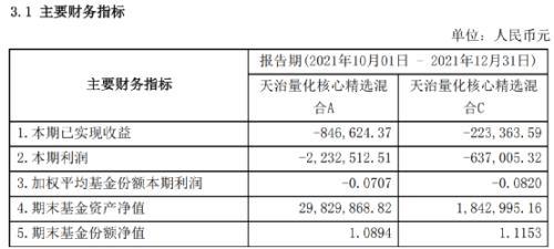 銀行基金贖回后錢不見(jiàn)了怎么回事，銀行基金贖回后錢不見(jiàn)了怎么回事兒？