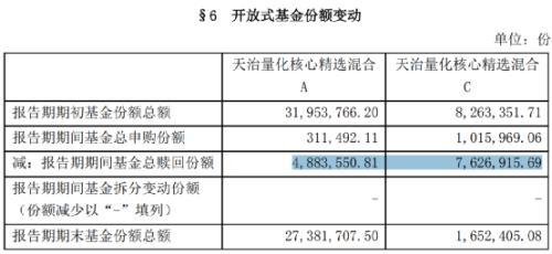 銀行基金贖回后錢不見(jiàn)了怎么回事，銀行基金贖回后錢不見(jiàn)了怎么回事兒？