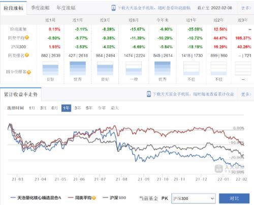 銀行基金贖回后錢不見(jiàn)了怎么回事，銀行基金贖回后錢不見(jiàn)了怎么回事兒？