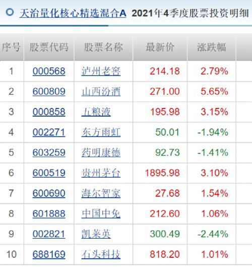 銀行基金贖回后錢不見(jiàn)了怎么回事，銀行基金贖回后錢不見(jiàn)了怎么回事兒？