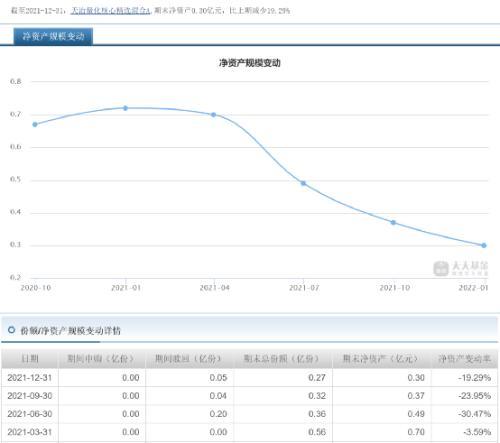 銀行基金贖回后錢不見(jiàn)了怎么回事，銀行基金贖回后錢不見(jiàn)了怎么回事兒？