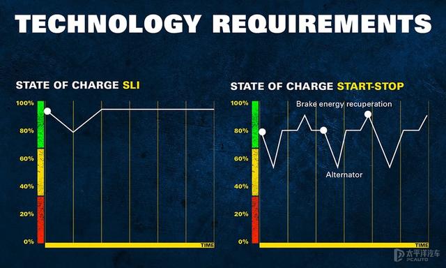 车钥匙电池一般可以用多长时间，车钥匙里的电池一般能用多长时间（12V电瓶火了近70年居然无可替代）