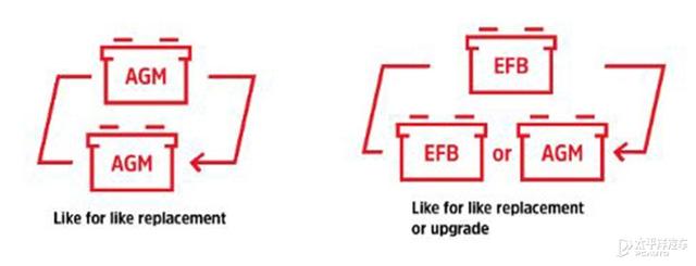 车钥匙电池一般可以用多长时间，车钥匙里的电池一般能用多长时间（12V电瓶火了近70年居然无可替代）