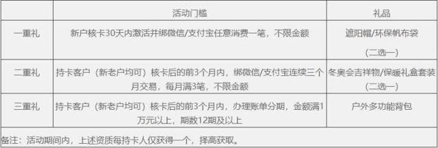 中国银行白金卡办理条件，中国银行白金卡办理条件是什么（有的在浙江发行量超十万张）