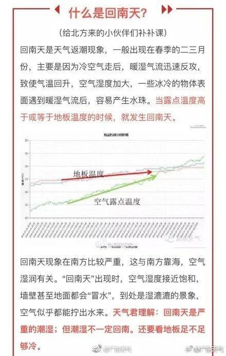 回南天怎么保持室内干燥，墙布时间长了会生螨虫（防潮绝招快快收好→）