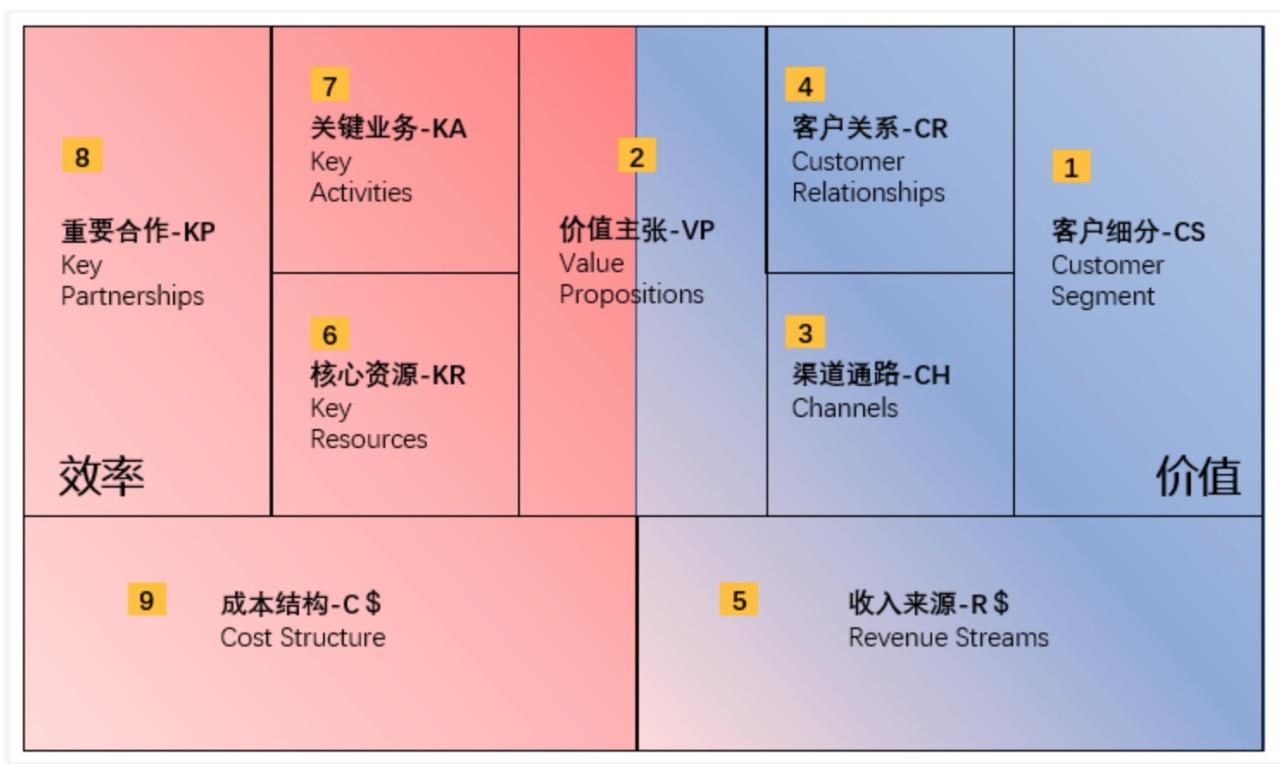 盈利模式怎么写(2022年干什么行业赚钱)