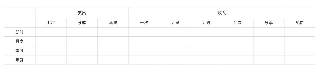 盈利模式怎么写(2022年干什么行业赚钱)