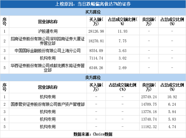 东方电缆股票，电线电缆概念股走强（东方电缆下跌9.19%）