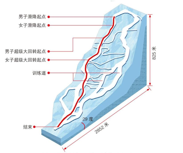 北京的经纬度是多少，北京的经纬度是多少?是怎么判断的（地理＋丨北京为何能成为“双奥之城”）