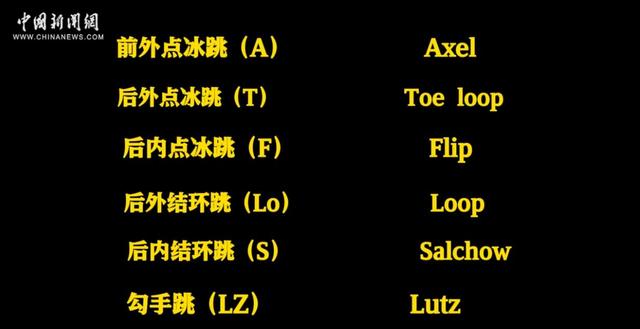 花样滑冰4a与4c区别，花样滑冰的“4A”到底是什么