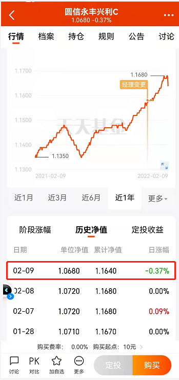 基金全部賣出為什么錢少了呢，基金全部賣出為什么錢少了呢沒收益？