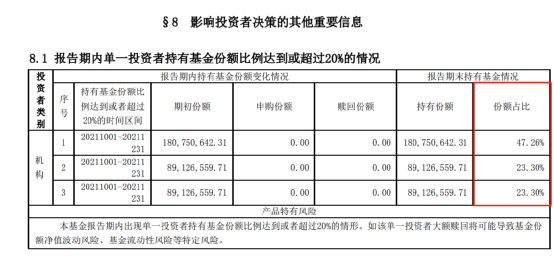 基金全部卖出为什么钱少了呢，基金全部卖出为什么钱少了呢没收益？