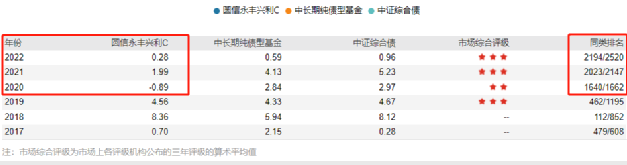 基金全部賣出為什么錢少了呢，基金全部賣出為什么錢少了呢沒收益？