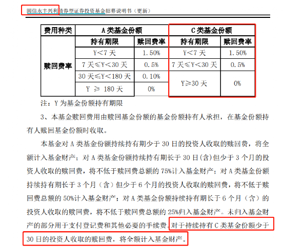 基金全部賣出為什么錢少了呢，基金全部賣出為什么錢少了呢沒收益？