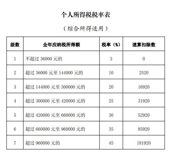 什么是个人所得税，什么是个人所得税（什么是个税年度汇算）