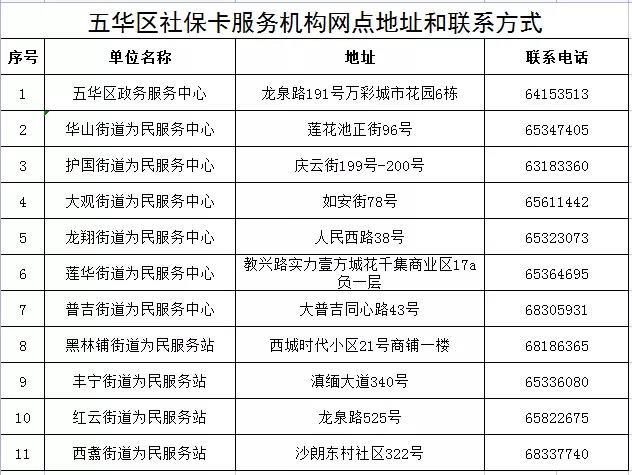 社保卡是哪个银行的，社保卡是哪个银行的就必须去哪个银行交吗（如何申领实体社会保障卡）