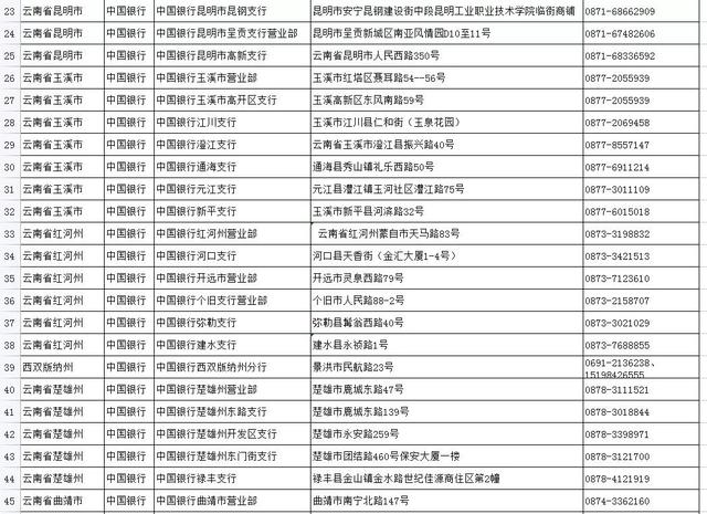 社保卡是哪个银行的，社保卡是哪个银行的就必须去哪个银行交吗（如何申领实体社会保障卡）