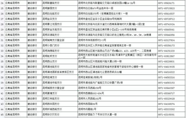 社保卡是哪个银行的，社保卡是哪个银行的就必须去哪个银行交吗（如何申领实体社会保障卡）