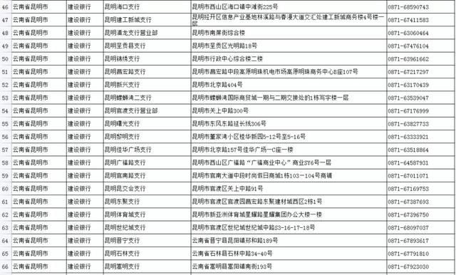 社保卡是哪个银行的，社保卡是哪个银行的就必须去哪个银行交吗（如何申领实体社会保障卡）