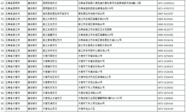 社保卡是哪个银行的，社保卡是哪个银行的就必须去哪个银行交吗（如何申领实体社会保障卡）