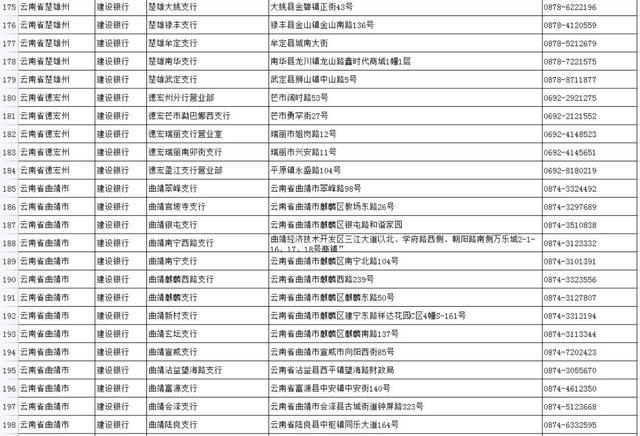 社保卡是哪个银行的，社保卡是哪个银行的就必须去哪个银行交吗（如何申领实体社会保障卡）