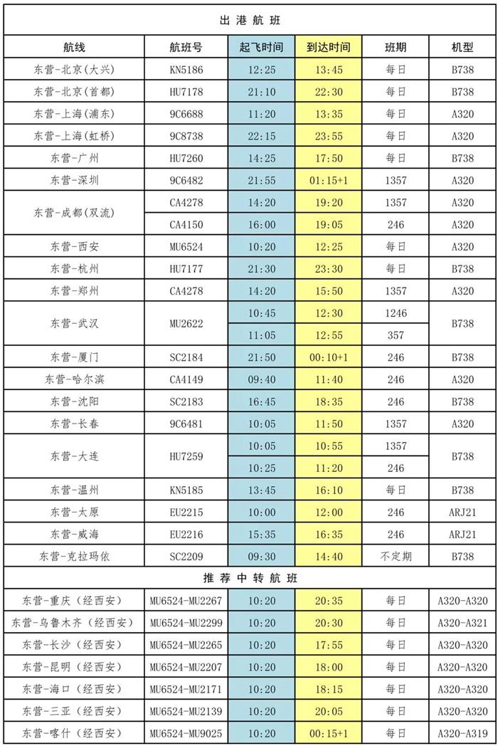 东营飞机场(东营胜利机场最新航班时刻表)