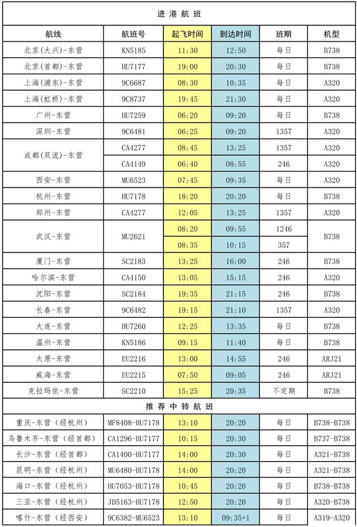 东营飞机场(东营胜利机场最新航班时刻表)