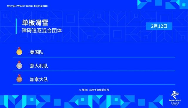 北京冬奥会金牌，2022北京冬奥会中国队金牌银牌铜牌获得者名单一览（2月12日北京冬奥会共诞生6枚金牌）