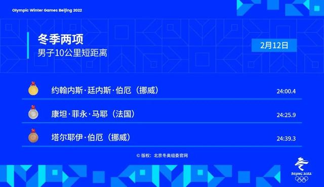 北京冬奥会金牌，2022北京冬奥会中国队金牌银牌铜牌获得者名单一览（2月12日北京冬奥会共诞生6枚金牌）