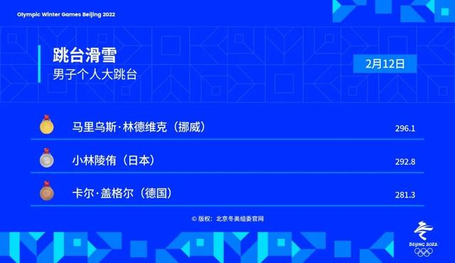 北京冬奥会金牌，2022北京冬奥会中国队金牌银牌铜牌获得者名单一览（2月12日北京冬奥会共诞生6枚金牌）