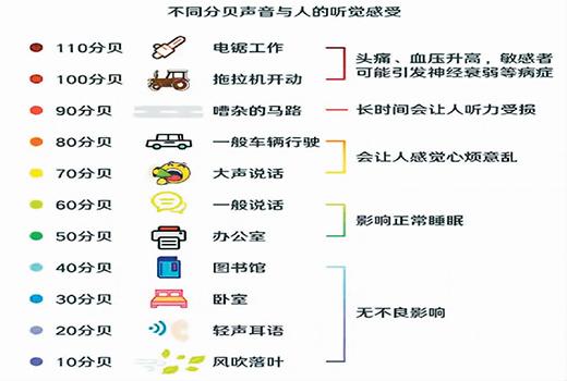 噪声控制的措施有哪些，控制噪声污染的主要途径和方法（噪声污染治理有新招）
