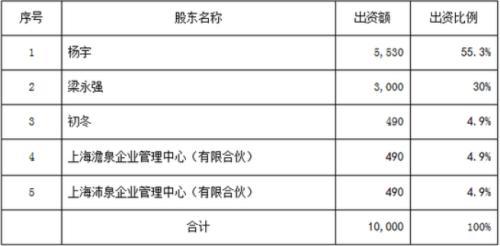 一男一女情侣名字配对，一男一女情侣名字配对古风（谢治宇和范妍、费逸和葛兰、王东杰和常蓁……）