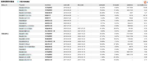 一男一女情侣名字配对，一男一女情侣名字配对古风（谢治宇和范妍、费逸和葛兰、王东杰和常蓁……）