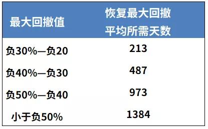 微信上买基金怎么取出份额，微信上买基金怎么取出份额的？