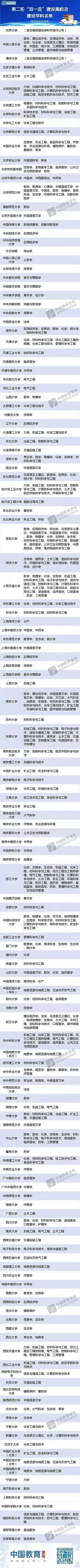 中国双一流大学名单，双一流大学名单（“双一流”名单更新）