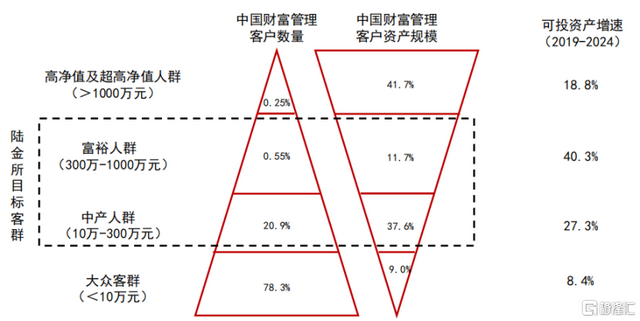 陆金所股票（LU的右侧时代或已到来）