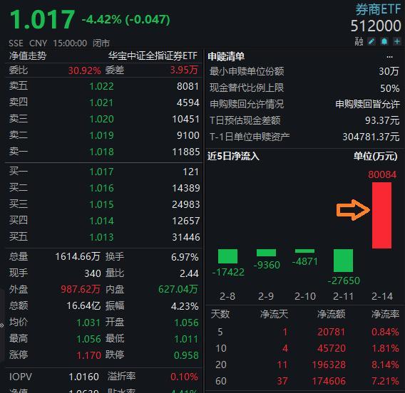 什么是影子股 此股适合长期持有吗（北向资金持续买入头部券商）