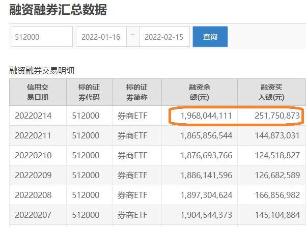 什么是影子股 此股适合长期持有吗（北向资金持续买入头部券商）