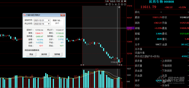 cro概念股是什么意思,cro公司是什么（医药板块估值已回到近十年低位）