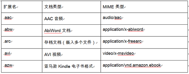如何发电子邮件，学习如何发电子邮件（如何使用Python通过电子邮件发送短消息）