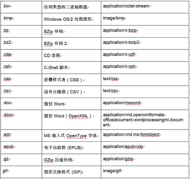 如何发电子邮件，学习如何发电子邮件（如何使用Python通过电子邮件发送短消息）